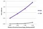 ELISA plate was coated with purified human IgGκ, IgMκ, IgAκ, IgGλ, IgMλ, and IgAλ.  Immunoglobulins were detected with serially diluted Goat Anti-Human Kappa, Monkey ads-BIOT (SB Cat. No. 2064-08).