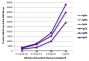 FLISA plate was coated with purified human IgGκ, IgMκ, IgAκ, IgGλ, IgMλ, and IgAλ. Immunoglobulins were detected with serially diluted Goat Anti-Human Lambda-PE (SB Cat. No. 2070-09).
