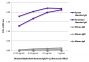 ELISA plate was coated with purified Syrian hamster IgG, Armenian hamster IgG, and mouse IgG, IgM, and IgA. Immunoglobulins were detected with Rabbit Anti-Hamster IgG(H+L), Mouse ads-UNLB (SB Cat. No. 6211-01) followed by Goat Anti-Rabbit IgG(H+L), Mouse/Human ads-HRP (SB Cat. No. 4050-05).