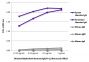 ELISA plate was coated with purified Syrian hamster IgG, Armenian hamster IgG, and mouse IgG, IgM, and IgA.  Immunoglobulins were detected with Rabbit Anti-Hamster IgG(H+L), Mouse ads-UNLB (SB Cat. No. 6211-01) followed by Goat Anti-Rabbit IgG(H+L), Mouse/Human ads-HRP (SB Cat. No. 4050-05).