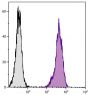 BALB/c mouse splenocytes were stained with Rat Anti-Mouse CD45-UNLB (SB Cat. No. 1660-01) followed by Goat F(ab')<sub>2</sub> Anti-Rat IgG(H+L), Mouse ads-BIOT (SB Cat. No. 3052-08) and Streptavidin-FITC (SB Cat. No. 7100-02).