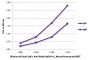 ELISA plate was coated with purified rabbit IgG and IgM.  Immunoglobulins were detected with serially diluted Goat F(ab')<sub>2</sub> Anti-Rabbit IgG(H+L), Mouse/Human ads-BIOT (SB Cat. No. 4052-08) followed Streptavidin-HRP (SB Cat. No. 7100-05).