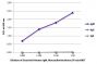 ELISA plate was coated with purified human IgM, IgG, and IgA. Immunoglobulins were detected with serially diluted Goat Anti-Human IgM, Mouse/Bovine/Horse SP ads-BIOT (SB Cat. No. 2023-08) followed by Streptavidin-HRP (SB Cat. No. 7105-05).