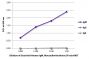 ELISA plate was coated with purified human IgM, IgG, and IgA.  Immunoglobulins were detected with serially diluted Goat Anti-Human IgM, Mouse/Bovine/Horse SP ads-BIOT  (SB Cat. No. 2023-08) followed by Streptavidin-HRP (SB Cat. No. 7105-05).