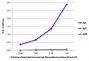 ELISA plate was coated with purified human IgA, IgG, and IgM. Immunoglobulins were detected with serially diluted Goat Anti-Human IgA, Mouse/Bovine/Horse SP ads-AP (SB Cat. No. 2053-04).