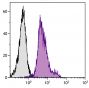 BALB/c mouse splenocytes were stained with Rat Anti-Mouse CD11a-FITC (SB Cat. No. 1555-02).