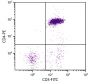 Chicken peripheral blood lymphocytes were stained with Mouse Anti-Chicken CD3-FITC (SB Cat. No. 8200-02) and Mouse Anti-Chicken CD4-PE (SB Cat. No. 8210-09).