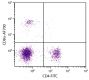 BALB/c mouse splenocytes were stained with Rat Anti-Mouse CD8α-AF700 (SB Cat. No. 1550-27) and Rat Anti-Mouse CD4-FITC (SB Cat. No. 1540-02).