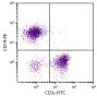 BALB/c mouse splenocytes were stained with Hamster Anti-Mouse CD3ε-FITC (SB Cat. No. 1531-02) and Rat Anti-Mouse CD19-PE (SB Cat. No. 1575-09).