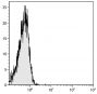 Human peripheral blood lymphocytes were stained with Mouse F(ab')<sub>2</sub> IgG<sub>1</sub>-APC (SB Cat  No. 0115-11).