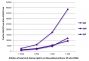 FLISA plate was coated with purified human IgG, IgM, and IgA. Immunoglobulins were detected with serially diluted Goat Anti-Human IgG(H+L), Mouse/Bovine/Horse SP ads-FITC (SB Cat. No. 2016-02).