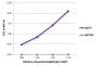 ELISA plate was coated with purified rabbit IgG Fc and IgG Fab. Immunoglobulins were detected with serially diluted Goat Anti-Rabbit IgG Fc-BIOT (SB Cat. No. 4041-08) followed by Streptavidin-HRP (SB Cat. No. 7100-05).