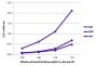 ELISA plate was coated with purified mouse IgG, IgM, and IgA.  Immunoglobulins were detected with serially diluted Goat Anti-Mouse IgG(H+L), Rat ads-AP (SB Cat. No. 1034-04).