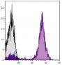 Human peripheral blood lymphocytes were stained with Mouse Anti-Human CD5-UNLB followed by Rat Anti-Mouse IgG<sub>2a</sub>-AF647 (SB Cat. No. 1155-31).