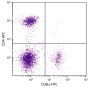 BALB/c mouse splenocytes were stained with Rat Anti-Mouse CD4-APC (SB Cat. 1540-11) and Rat Anti-Mouse CD8α-FITC (SB Cat. No. 1550-02).