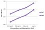 ELISA plate was coated with purified rabbit IgG and IgM. Immunoglobulins were detected with Swine Anti-Rabbit IgG(H+L)-UNLB (SB Cat. No. 6311-01) followed by Goat Anti-Porcine IgG(H+L)-HRP (SB Cat. No. 6050-05).