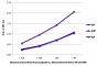 ELISA plate was coated with purified human IgG, IgM, and IgA. Immunoglobulins were detected with serially diluted Goat Anti-Human IgG(H+L), Mouse/Bovine/Horse SP ads-HRP (SB Cat. No. 2016-05).