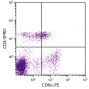 Porcine peripheral blood lymphocytes were stained with Mouse Anti-Porcine CD4-SPRD (SB Cat. No. 4515-13) and Mouse Anti-Porcine CD8α-PE (SB Cat. No. 4520-09).