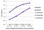 ELISA plate was coated with purified rat IgG and IgM and human IgG, IgM, and IgA. Immunoglobulins were detected with Rabbit Anti-Rat IgG(H+L), Human ads-UNLB (SB Cat. No. 6185-01) followed by Rat Anti-Rabbit Ig-UNLB (SB Cat. No. 4065-05).