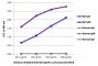 ELISA plate was coated with purified rat IgG and IgM and human IgG, IgM, and IgA.  Immunoglobulins were detected with Rabbit Anti-Rat IgG(H+L), Human ads-UNLB (SB Cat. No. 6185-01) followed by Rat Anti-Rabbit Ig-UNLB (SB Cat. No. 4065-05).