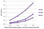 ELISA plate was coated with purified mouse IgG, IgM, and IgA. Immunoglobulins were detected with serially diluted Goat Anti-Mouse IgG(H+L), Human/Bovine/Horse SP ads-HRP (SB Cat. No. 1037-05).