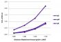 ELISA plate was coated with purified human IgG, IgM, and IgA. Immunoglobulins were detected with Rabbit Anti-Human IgG(H+L)-BIOT (SB Cat. No. 6140-08) followed by Streptavidin-HRP (SB Cat. No. 7100-05).