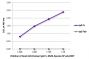 ELISA plate was coated with purified human IgG Fc and IgG Fab. Immunoglobulins were detected with serially diluted Goat Anti-Human IgG Fc, Multi-Species SP ads-BIOT (SB Cat. No. 2014-08) followed by Streptavidin-HRP (SB Cat. No. 7100-05).