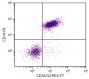 BALB/c mouse splenocytes were stained with Rat Anti-Mouse CD16/32-PE/CY7 (SB Cat. No. 1630-17) and Rat Anti-Mouse CD19-PE (SB Cat. No. 1575-09).