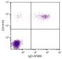 Human peripheral blood lymphocytes were stained with Goat Anti-Human IgD-AF488 (SB Cat. 2030-30) and Mouse Anti-Human CD19-PE (SB Cat. No. 9340-09).