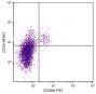 C57BL/6 mouse splenocytes were stained with Rat Anti-Mouse CD54-AF647 (SB Cat. No. 1701-31) and Rat Anti-Mouse CD49b-FITC (SB Cat. No. 1806-02).