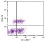 Porcine peripheral blood lymphocytes were stained with Mouse Anti-Porcine CD3ε-BIOT (SB Cat. No. 4511-08) and Mouse Anti-Porcine CD4-PE (SB Cat. No. 4515-09) followed by Streptavidin-FITC (SB Cat. No. 7100-02).