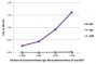 ELISA plate was coated with purified human IgA, IgG, and IgM. Immunoglobulins were detected with serially diluted Goat Anti-Human IgA, Mouse/Bovine/Horse SP ads-BIOT (SB Cat. No. 2053-08) followed by Streptavidin-HRP (SB Cat. No. 7105-05).