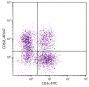 BALB/c mouse splenocytes were stained with Rat Anti-Mouse CD62L-AF647 (SB Cat. No. 1705-31) and Rat Anti-Mouse CD3ε-FITC (SB Cat. No. 1535-02).