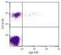 Human peripheral blood lymphocytes were stained with Goat Anti-Human IgA-FITC (SB Cat. 2050-02) and Mouse Anti-Human CD19-PE (SB Cat. No. 9340-09).