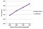 ELISA plate was coated with mouse serum and rat serum. Sera were detected with serially diluted Rat Anti-Mouse Kappa-BIOT (SB Cat. No. 1170-08) followed by Streptavidin-HRP (SB Cat. No. 7100-05).