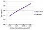 ELISA plate was coated with mouse serum and rat serum.  Sera were detected with serially diluted Rat Anti-Mouse Kappa-BIOT (SB Cat. No. 1170-08) followed by Streptavidin-HRP (SB Cat. No. 7100-05).