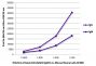 FLISA plate was coated with purified rabbit IgG and IgM.  Immunoglobulins were detected with serially diluted Goat Anti-Rabbit IgG(H+L), Mouse/Human ads-AF488 (SB Cat. No. 4050-30).