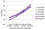 ELISA plate was coated with purified human IgGκ, IgMκ, IgAκ, IgGλ, IgMλ, and IgAλ. Immunoglobulins were detected with serially diluted Goat Anti-Human Lambda-UNLB (SB Cat. No. 2070-01) followed by Mouse Anti-Goat IgG Fc-HRP (SB Cat. No. 6158-05).