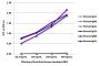 ELISA plate was coated with purified human IgGκ, IgMκ, IgAκ, IgGλ, IgMλ, and IgAλ.  Immunoglobulins were detected with serially diluted Goat Anti-Human Lambda-UNLB (SB Cat. No. 2070-01) followed by Mouse Anti-Goat IgG Fc-HRP (SB Cat. No. 6158-05).