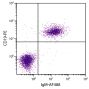 BALB/c mouse splenocytes were stained with Rat Anti-Mouse IgM-AF488 (SB Cat. No. 1140-30) and Rat Anti-Mouse CD19-PE (SB Cat. No. 1575-09).