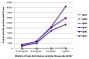 FLISA plate was coated with purified human IgGκ, IgMκ, IgAκ, IgGλ, IgMλ, and IgAλ. Immunoglobulins were detected with serially diluted Goat Anti-Human Lambda, Mouse ads-AF647 (SB Cat. No. 2071-31).
