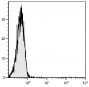 BALB/c mouse splenocytes were stained with Sheep IgG-PE (SB Cat. No. 0133-09).