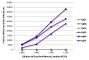 FLISA plate was coated with purified mouse IgGκ, IgMκ, IgAκ, IgGλ, IgMλ, and IgAλ. Immunoglobulins were detected with serially diluted Goat Anti-Mouse Lambda-AF555 (SB Cat. No. 1060-32).