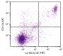 BALB/c mouse splenocytes were stained with Rat Anti-Mouse CD11b-APC (SB Cat. No. 1561-11) and Rat Anti-Mouse Ly-6G/Ly-6C-FITC (SB Cat. No. 1900-02).