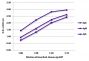 ELISA plate was coated with purified human IgG, IgM, and IgA.  Immunoglobulins were detected with serially diluted Goat Anti-Human Ig-HRP (SB Cat. No. 2010-05).