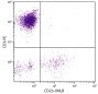 Human peripheral blood lymphocytes were stained with Mouse Anti-Human CD23-UNLB (SB Cat. No. 9580-01) and Mouse Anti-Human CD3-PE (SB Cat. No. 9515-09) followed by Goat Anti-Mouse IgG<sub>3</sub>, Human ads-FITC (SB Cat. No. 1100-02).