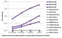 ELISA plate was coated with purified mouse IgG, IgM, and IgA and human, rat, hamster, goat, sheep, rabbit, chicken, guinea pig, horse, and bovine serum.  Immunoglobulins and sera were detected with serially diluted Goat Anti-Mouse IgG(H+L), Multi-Species SP ads-UNLB (SB Cat. No. 1038-01) followed by Mouse Anti-Goat IgG Fc-HRP (SB Cat. No. 6158-05).