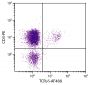 Chicken peripheral blood lymphocytes were stained with Mouse Anti-Chicken TCRγδ-AF488 (SB Cat. No. 8230-30) and Mouse Anti-Chicken CD3-PE (SB Cat. No. 8200-09).