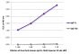 ELISA plate was coated with purified human IgG Fc and IgG Fab. Immunoglobulins were detected with serially diluted Goat Anti-Human IgG Fc, Multi-Species SP ads-HRP (SB Cat. No. 2014-05).