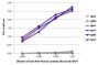 ELISA plate was coated with purified human IgGκ, IgMκ, IgAκ, IgGλ, IgMλ, and IgAλ. Immunoglobulins were detected with serially diluted Goat Anti-Human Lambda, Mouse ads-BIOT (SB Cat. No. 2071-08) followed by Streptavidin-HRP (SB Cat. No. 7100-05).